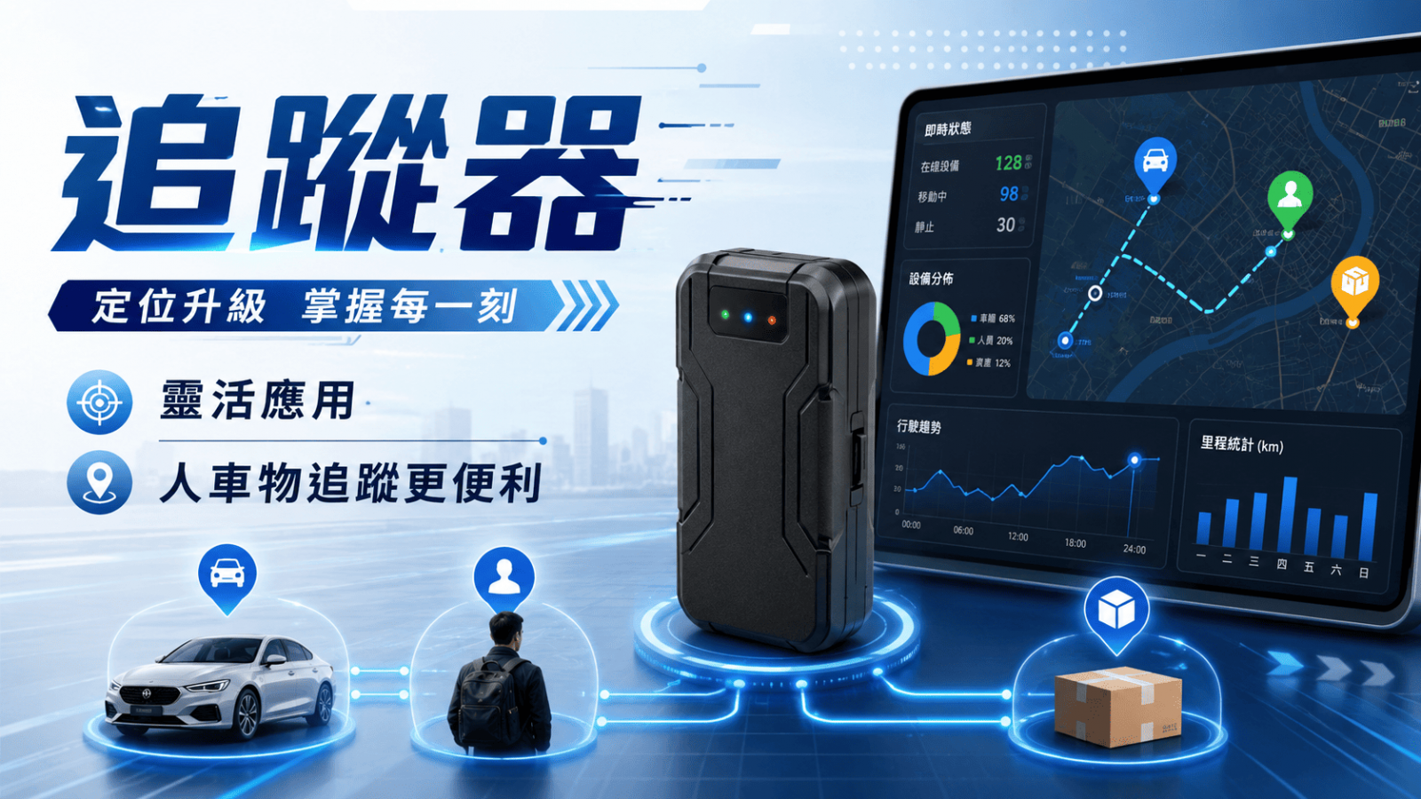 追蹤器常見於車輛定位、機車防盜、企業車隊管理、物流配送、資產管理與戶外安全等用途。